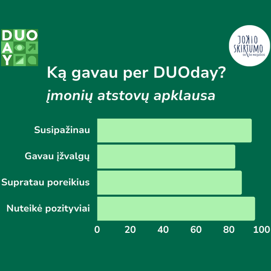 Apklausos rezultatai